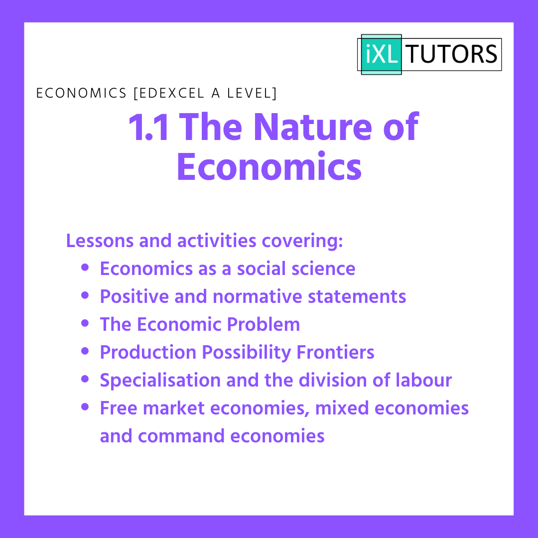 1.1 The Nature of Economics Lessons (Download)