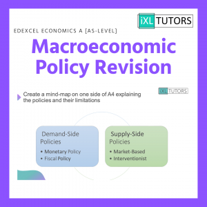 Macroeconomic Policies Revision (Download)