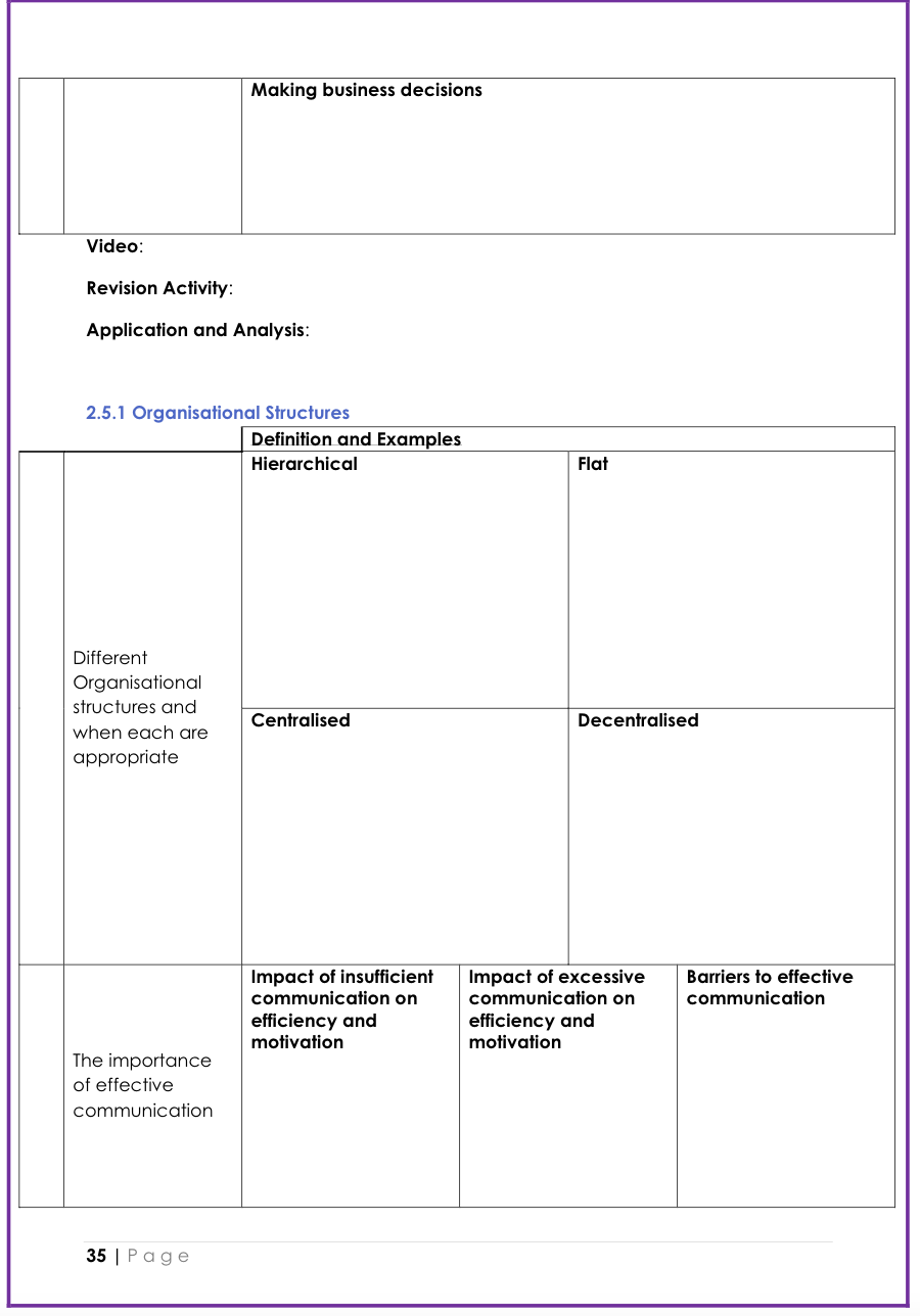 Edexcel GCSE Business Revision Guide (Download) - Image 3