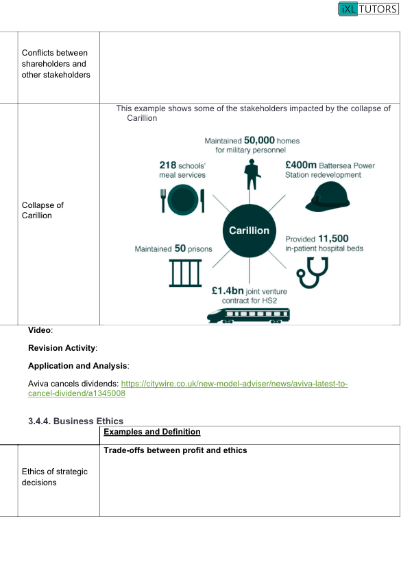 Edexcel A Level Business Revision Guide (Download) - Image 7