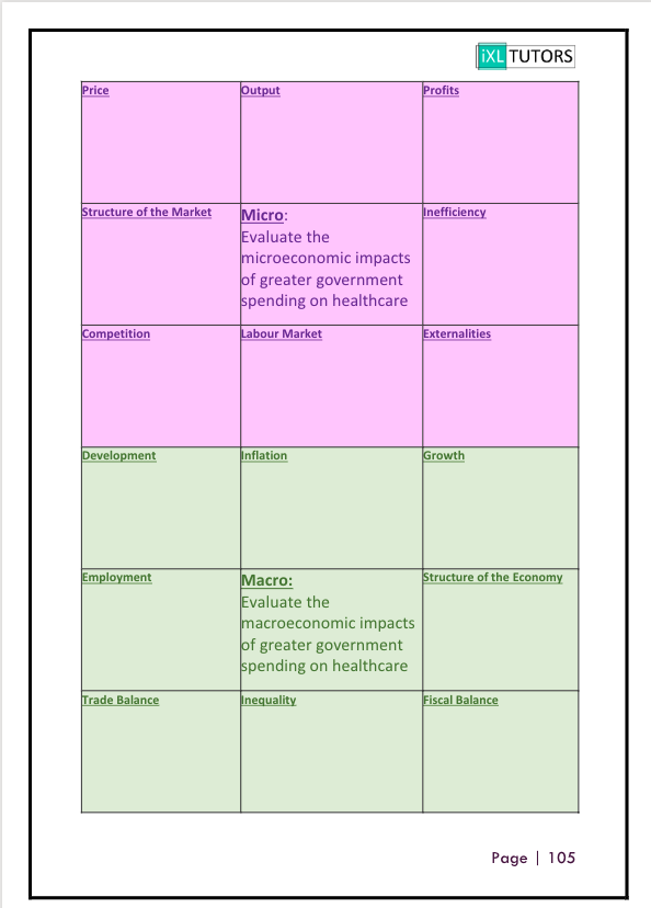 Edexcel A Level Economics Revision Guide (Download) - Image 7